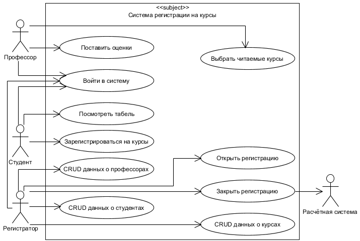 Диаграмма вариантов использования библиотека