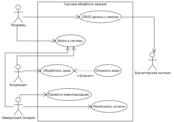 Диаграмма сайта uml