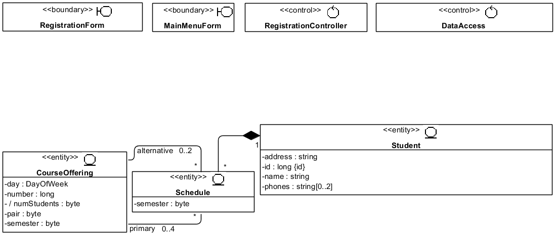 . 4.3.1. UML-  VOPC RegisterForCourses