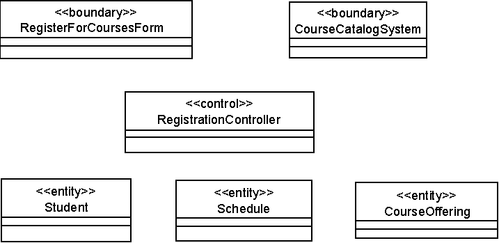 Классы, участвующие в реализации варианта использования Register for Courses
