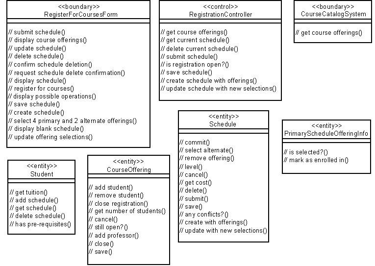 Диаграмма классов VOPC (classes only) с операциями «анализа»