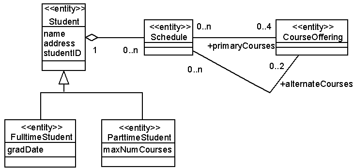Диаграмма Entity Classes (классы-сущности)