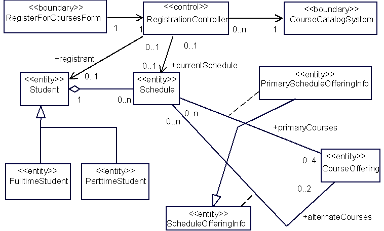 Полная диаграмма классов VOPC (без атрибутов и операций)
