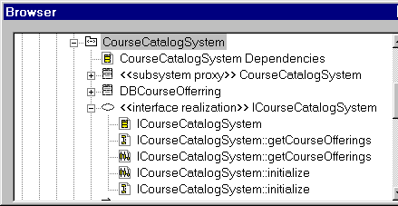 Структура пакета CourseCatalogSystem