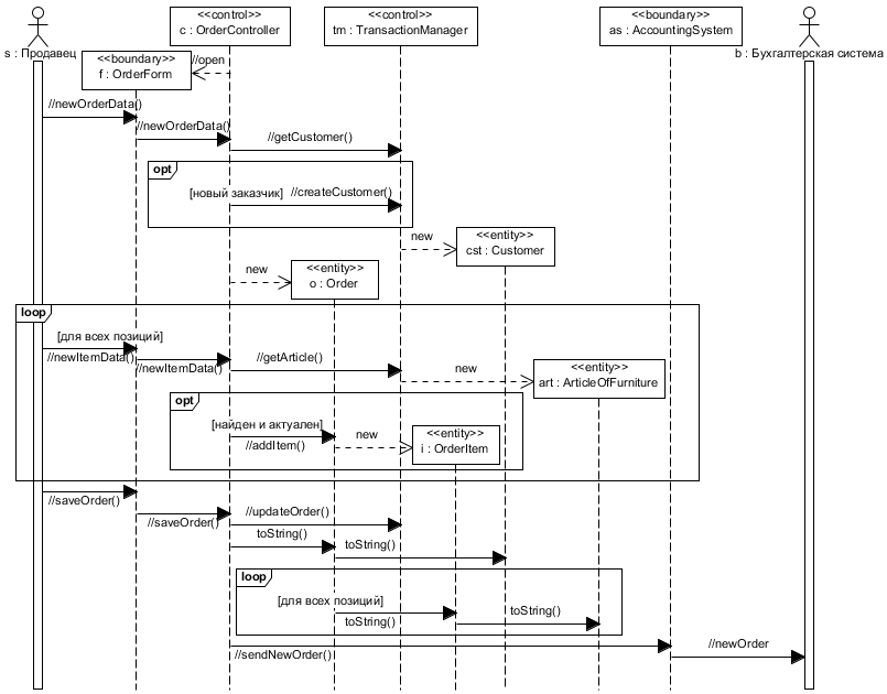 . 4.2.4 Create Order subflow