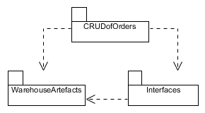 . 5.1.3.   CRUDofOrders