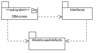 . 5.1.4.   BusinessServices