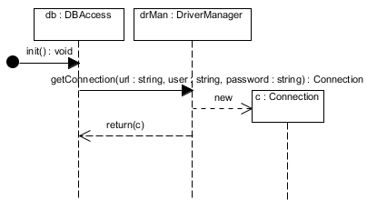 . 5.2.4.  ,    init()