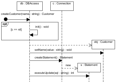 . 5.2.7.  ,    createCustomer()