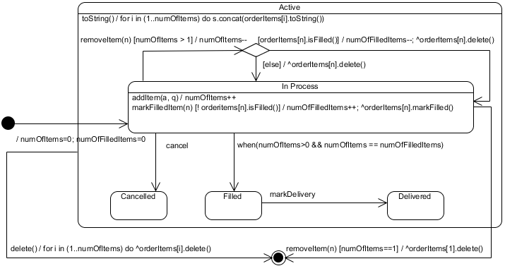 . 5.2.9.   Order Lifecycle   Order