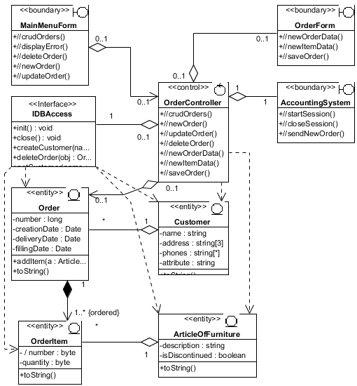 . 5.2.11.    Design VOPC CRUDOrders