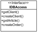 . 5.1.4.  Interfaces Class Diagram