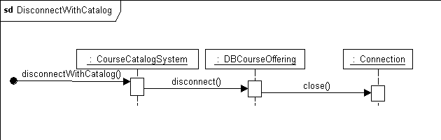 . 5.2.6.  ,    disconnectWithCatalog()