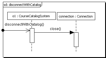 . 5.2.7.  ,    disconnectWithCatalog()